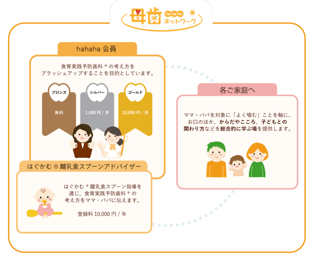 hahahaネットワークの組織図